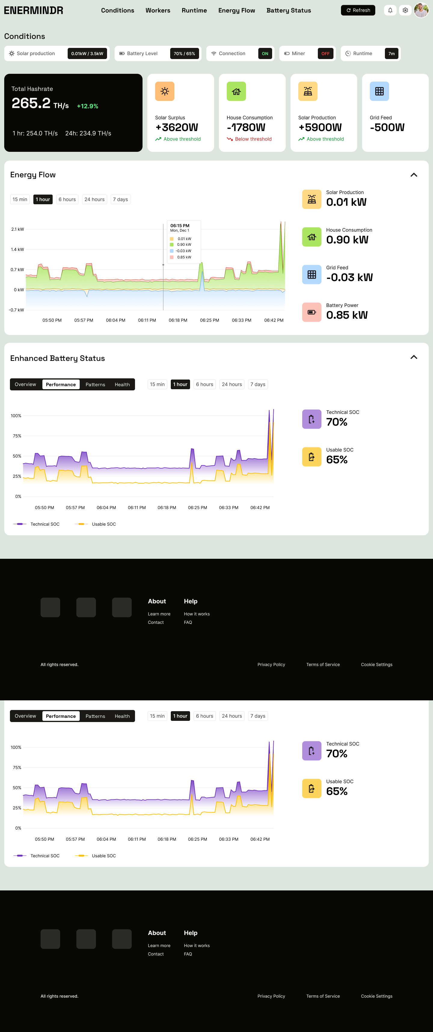 Energie-Dashboard Screenshot